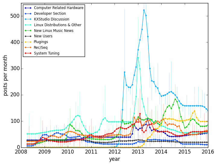 2008 2016 lm subforum posts